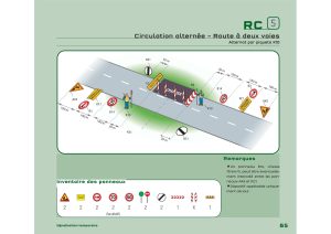 quels panneaux pour une circulation alternée manuelle? schema réglementaire d'implantation de la signalisation pour une circulation alternée manuelle